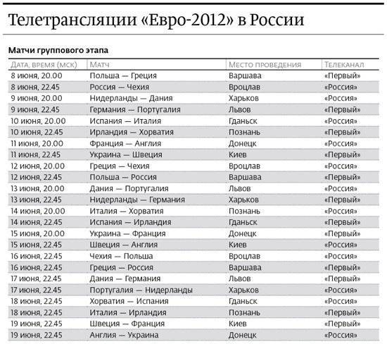 ЕВРО-2012: Расписание. Финал Испания - Италия