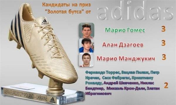 ЕВРО-2012: Символическая сборная группового этапа и лучшие игроки